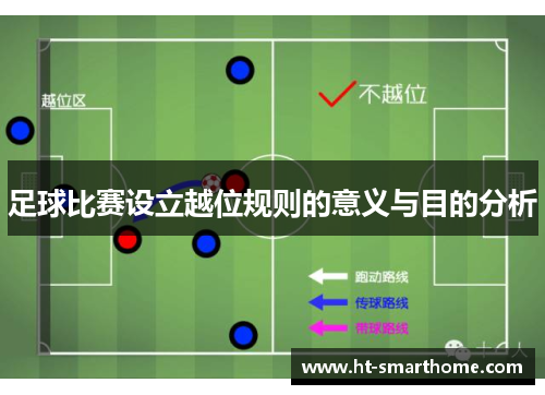 足球比赛设立越位规则的意义与目的分析