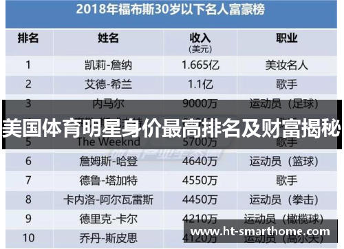 美国体育明星身价最高排名及财富揭秘